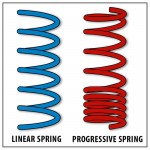 linear-vs-progressive-spring.jpg